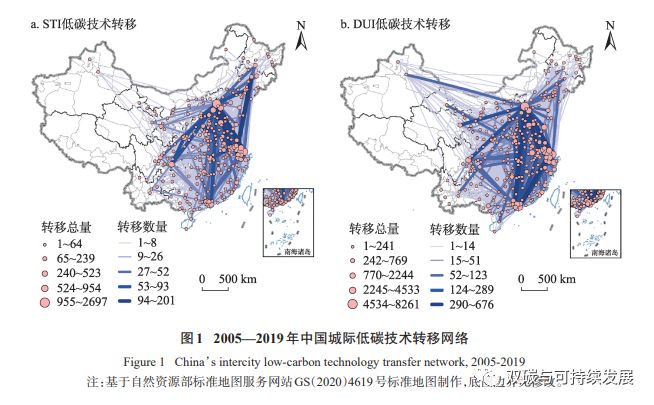 文章推荐 | 中国城际低碳技术转移对碳排放的影响——基于知识学习与技术学习“二分法”视角