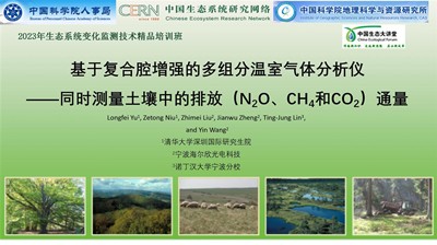报告分享 | 基于复合腔增强的多组分温室气体分析仪——同时测量土壤中的排放（N2O、CH4和CO2）通量