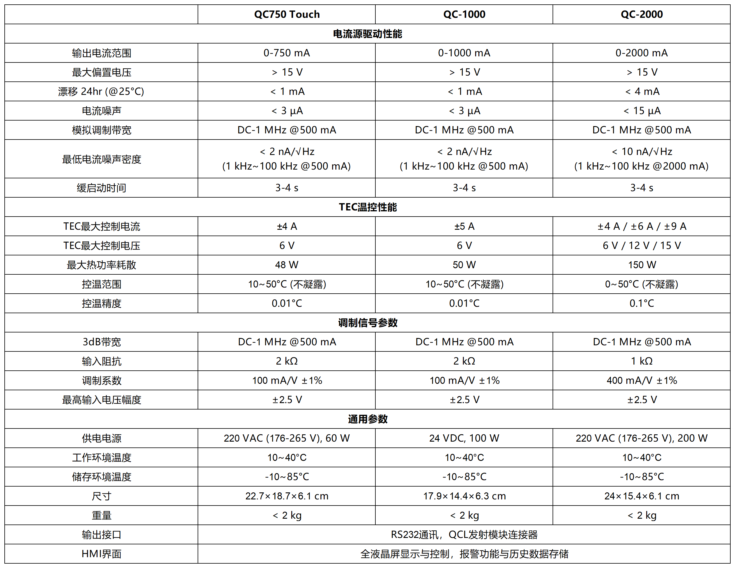 qc参数_Sheet1.png