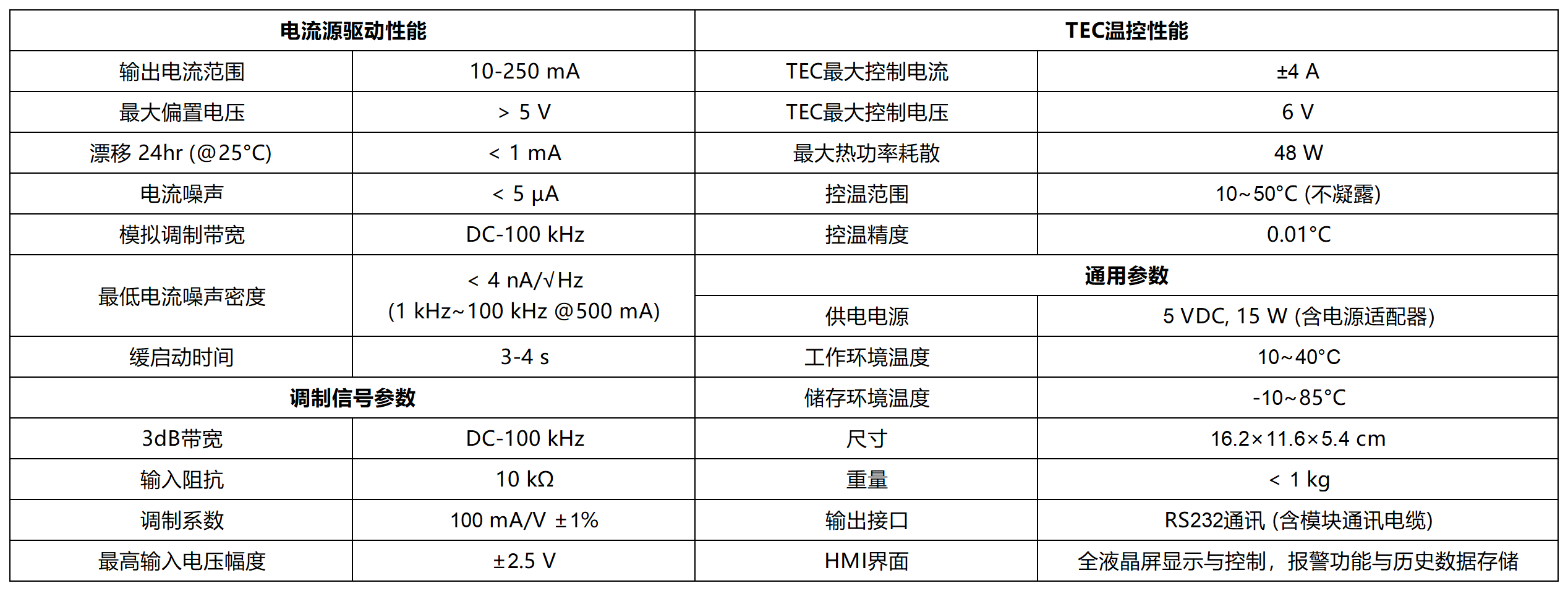 DFB参数_Sheet1.png