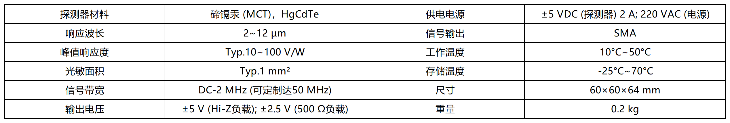 参数_Sheet1.png