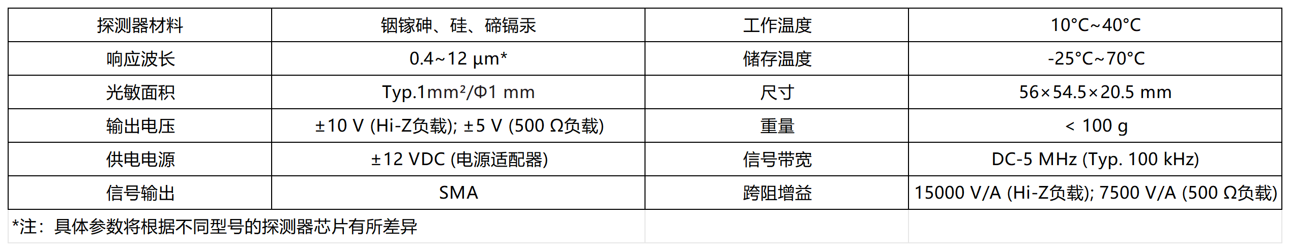参数_Sheet1.png