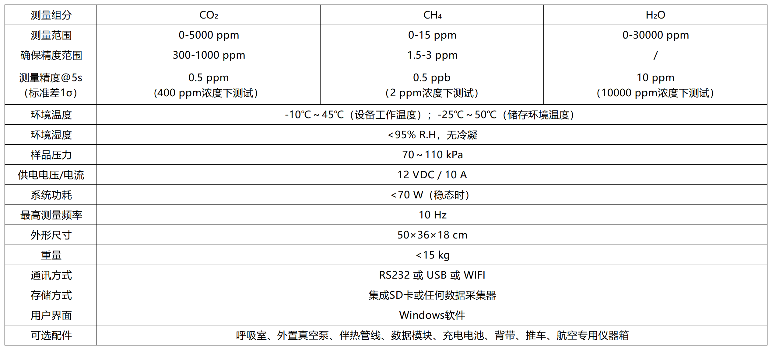 8840参数_Sheet1.png