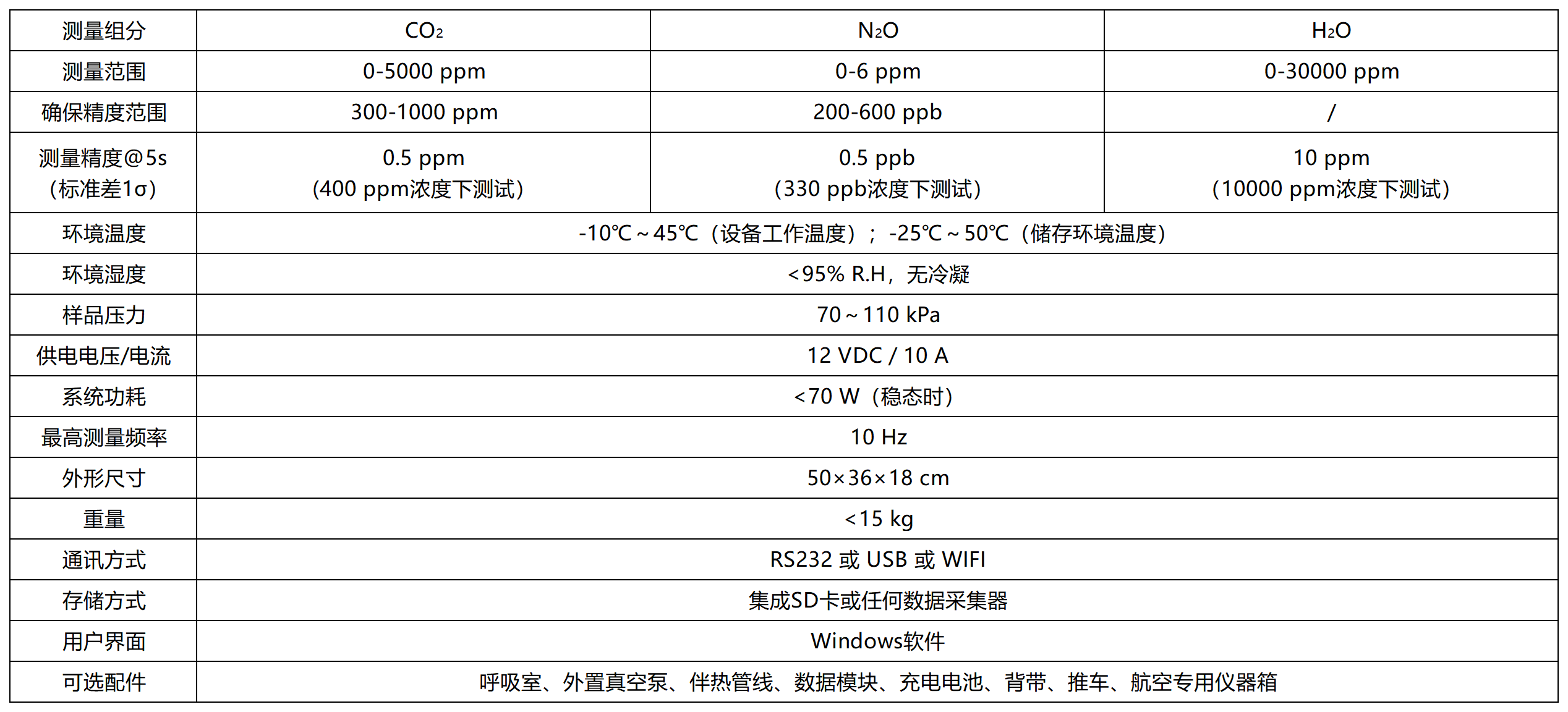 8830参数_Sheet1.png