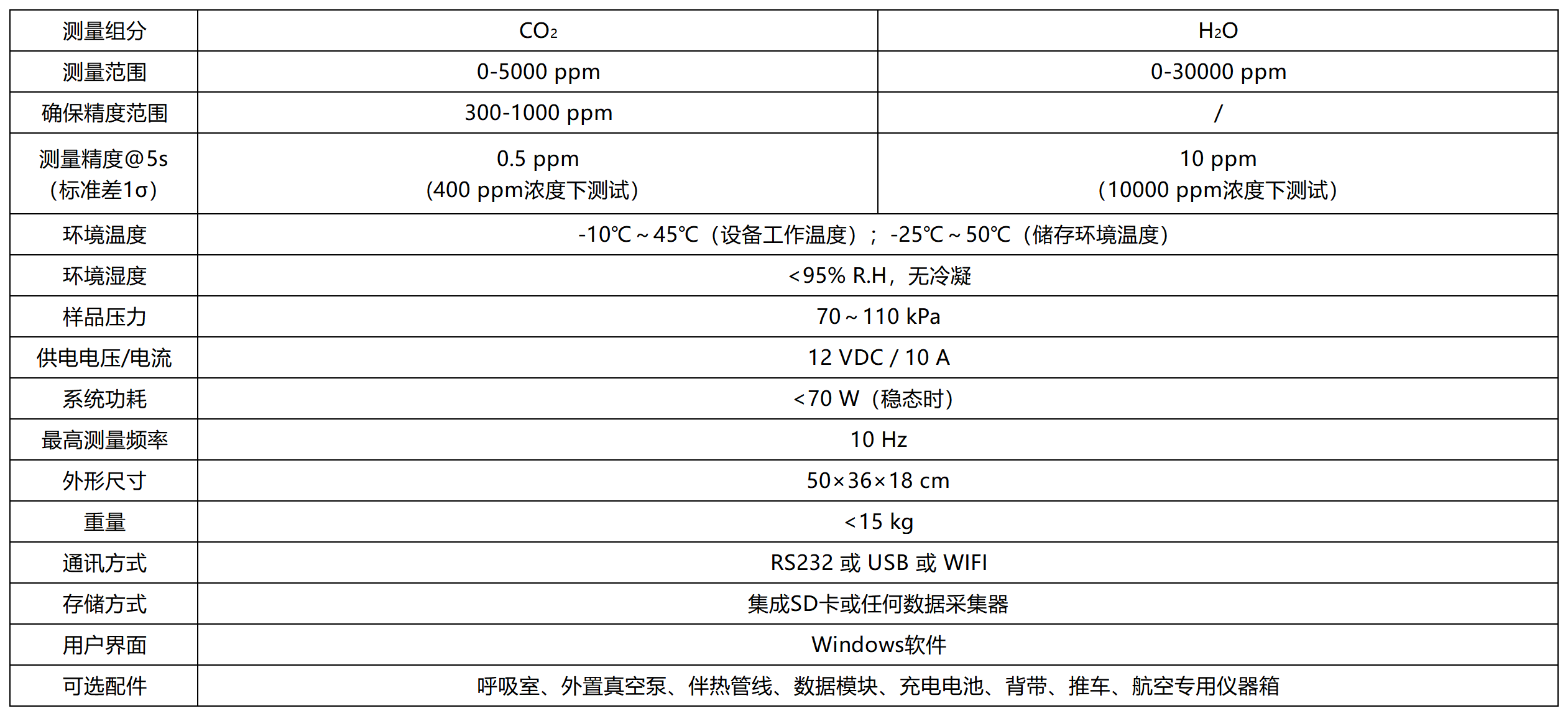 8810参数_Sheet1.png