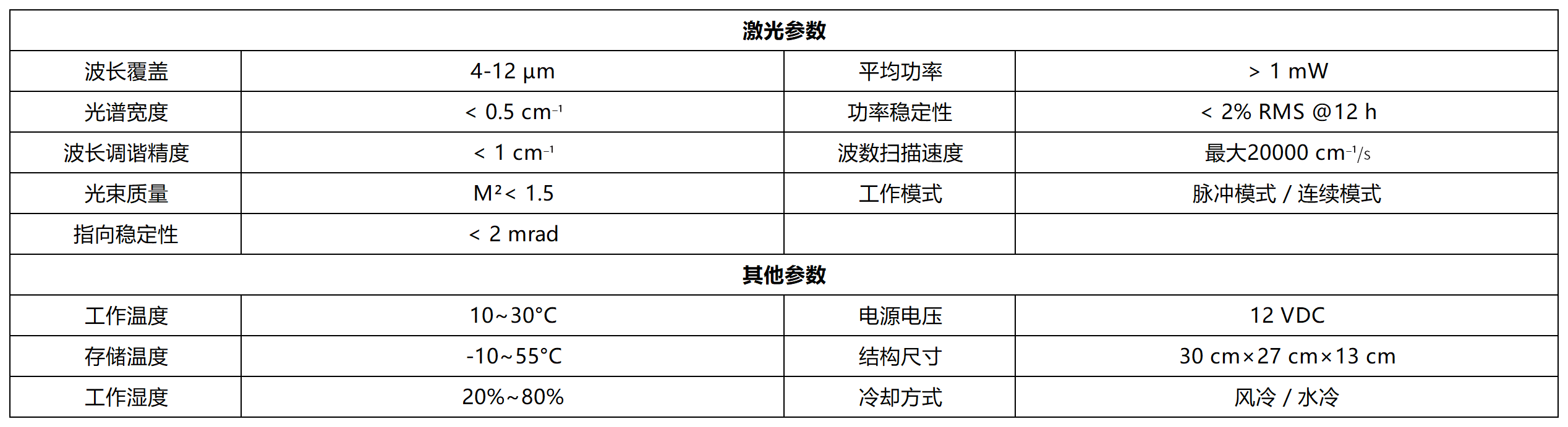 参数_Sheet1.png