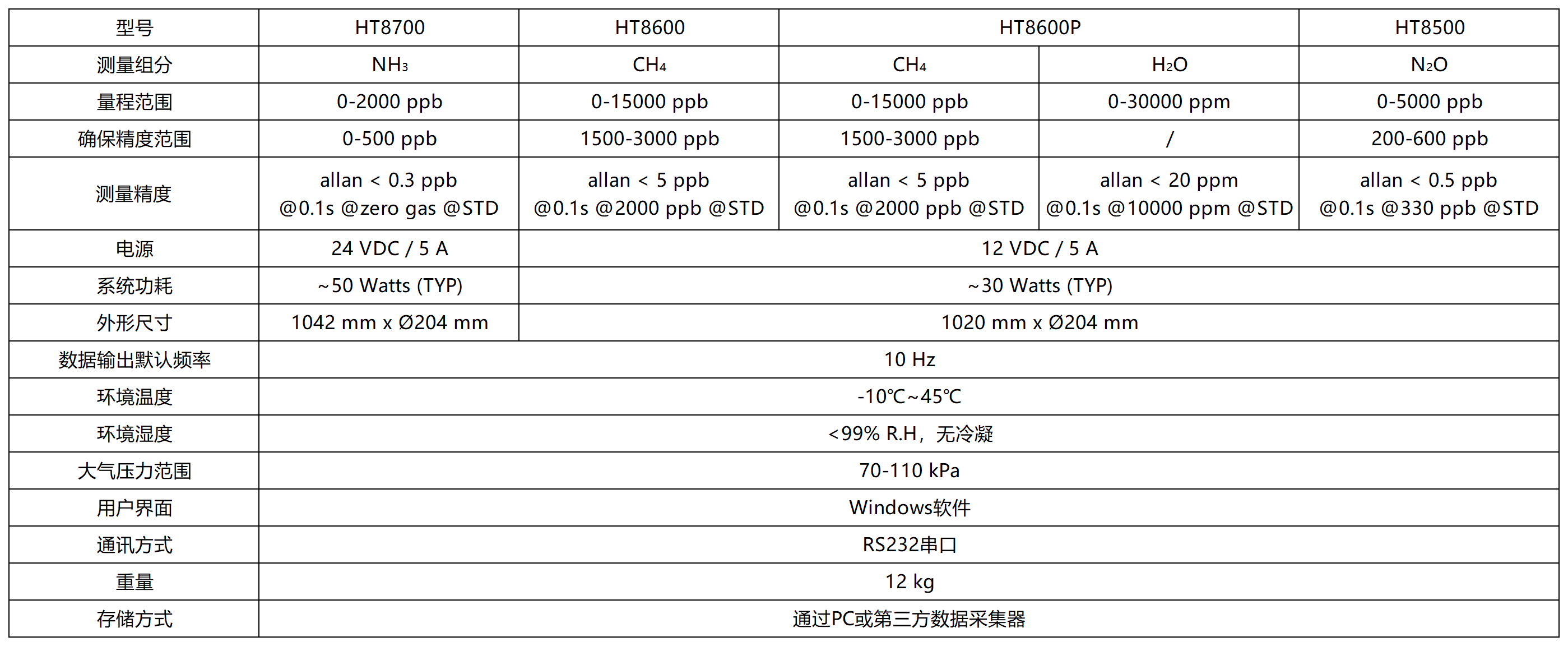 仪器参数_Sheet1.png
