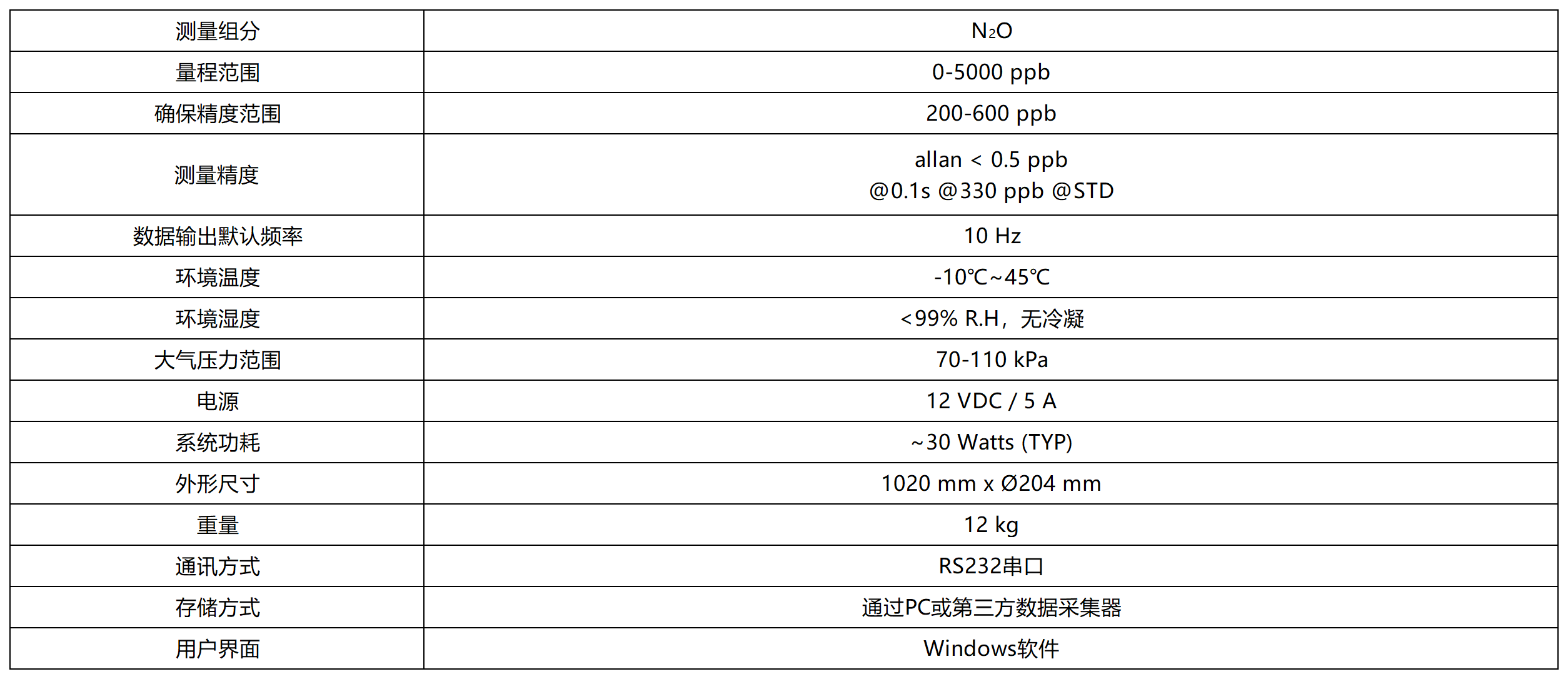 8500参数_Sheet1.png