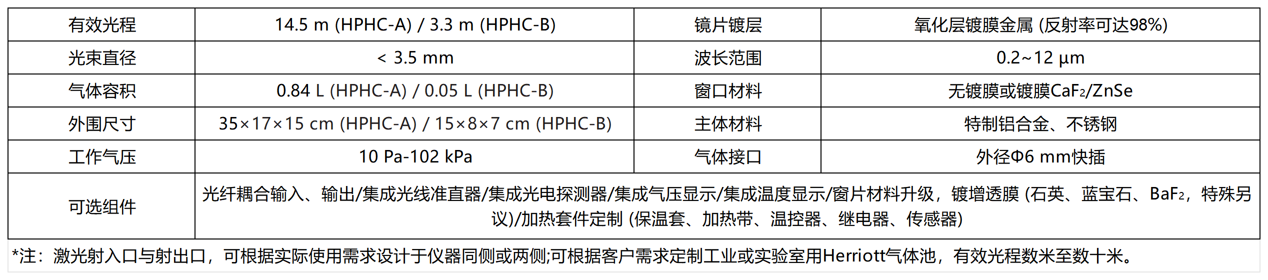 参数_Sheet1.png