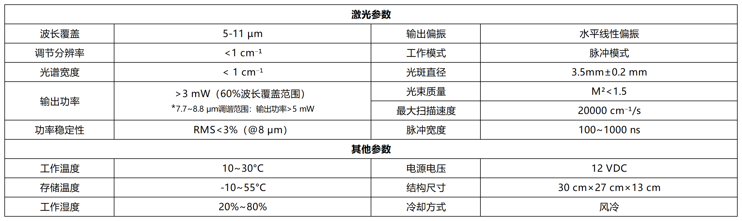 参数_Sheet1(1).png