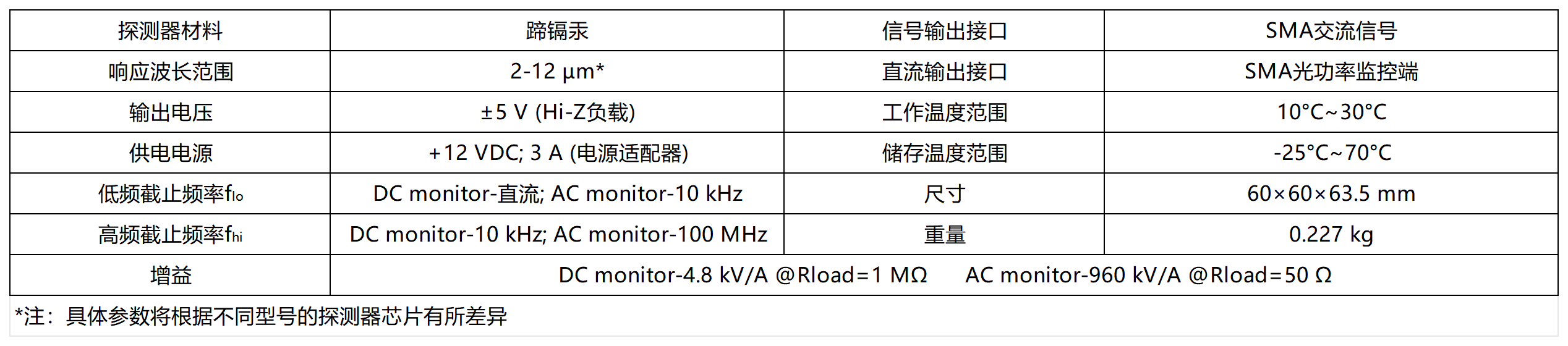 参数_Sheet1.png