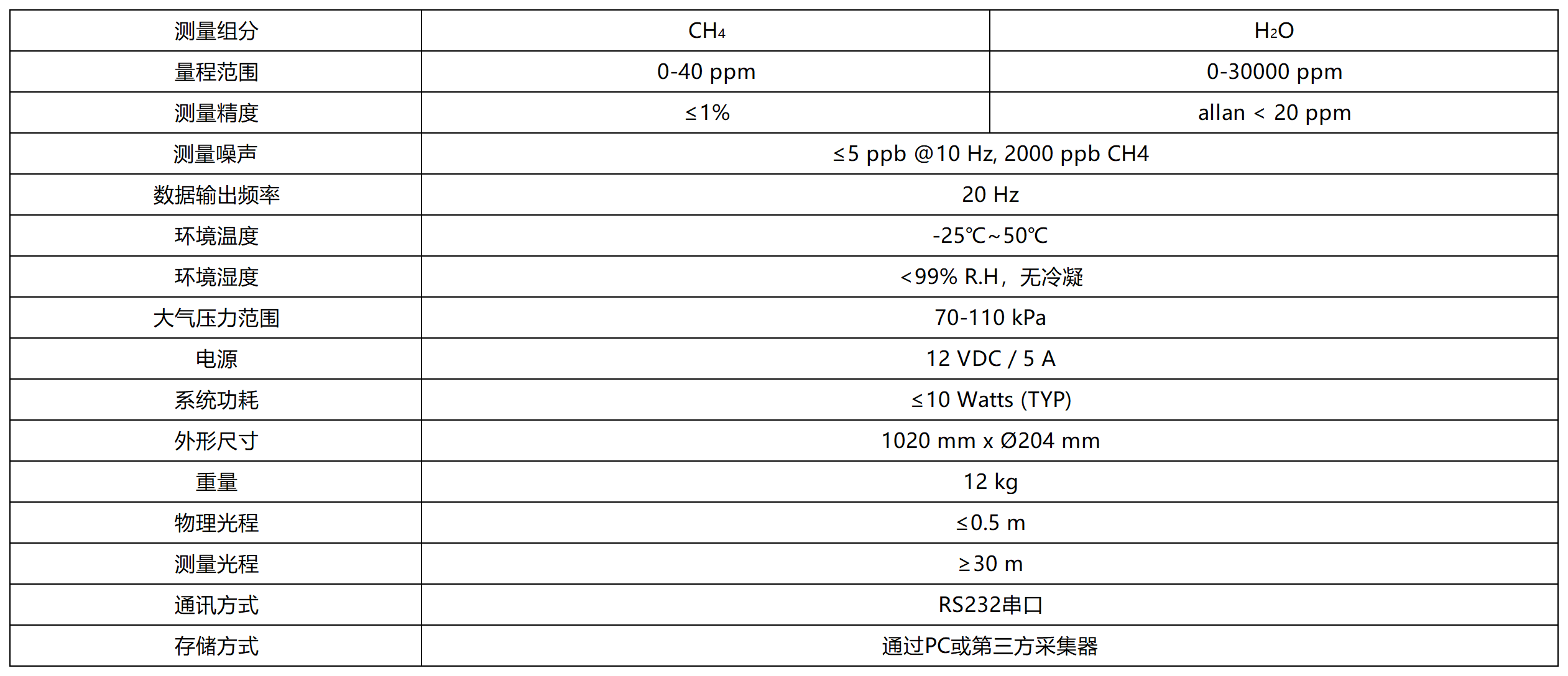 8600P参数_Sheet1.png