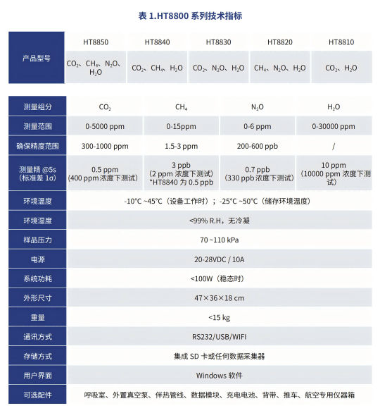 5D0016E1-A76B-42a9-9B5F-48E72396F390(1).png 十年磨一剑,迈向低碳未来:HT8800系列更迭路